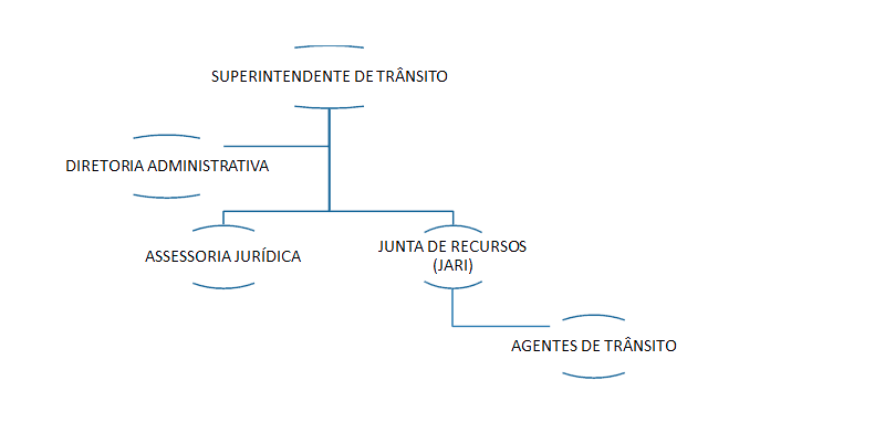 Organograma